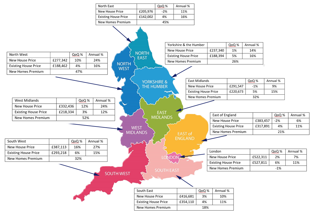 UK Map with data